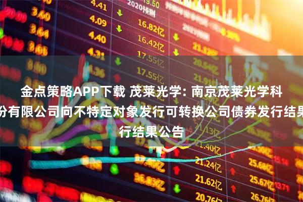 金点策略APP下载 茂莱光学: 南京茂莱光学科技股份有限公司向不特定对象发行可转换公司债券发行结果公告